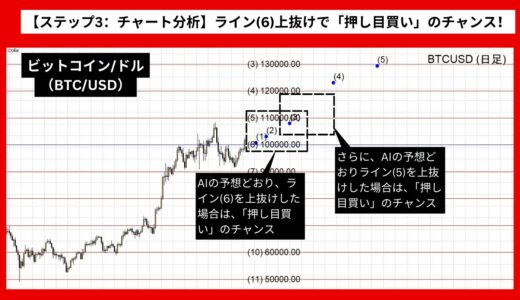 【AI予想とチャート分析】ビットコイン/ドル（BTC/USD）は131554.62まで上昇？《2025年01月最新》