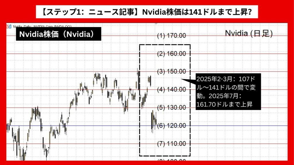 【ステップ1：ニュース記事】Nvidia株価は141ドルまで上昇？2025年3月までの予想