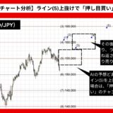 【AI予想とチャート分析】ドル円（USD/JPY）は165.26まで上昇？《2025年02月最新》