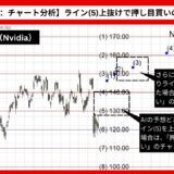 【AI予想とチャート分析】Nvidia株価（Nvidia）は165.54まで上昇？《2025年02月最新》