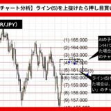 【AI予想とチャート分析】ユーロ円（EUR/JPY）は164.81まで上昇？《2025年02月最新》