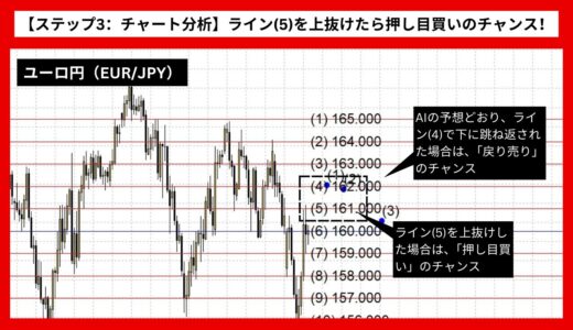 【AI予想とチャート分析】ユーロ円（EUR/JPY）は164.81まで上昇？《2025年02月最新》