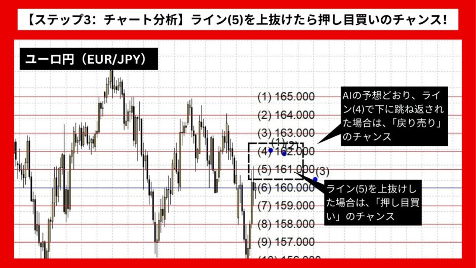 【AI予想とチャート分析】ユーロ円（EUR/JPY）は164.81まで上昇？《2025年02月最新》