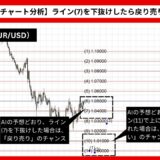 【AI予想とチャート分析】ユーロドル（EUR/USD）は1.00157まで下落？《2025年02月最新》