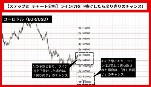 【AI予想とチャート分析】ユーロドル（EUR/USD）は1.00157まで下落？《2025年02月最新》